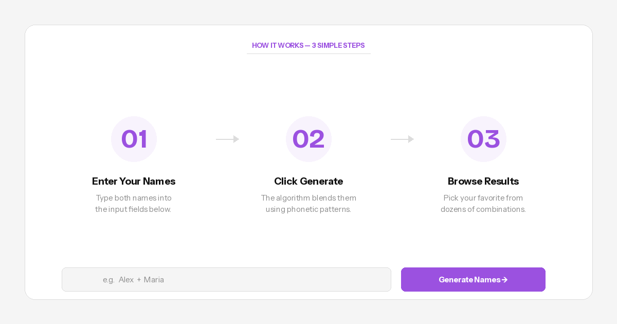 Three steps showing how the couple name combiner works: enter names, click generate, browse results