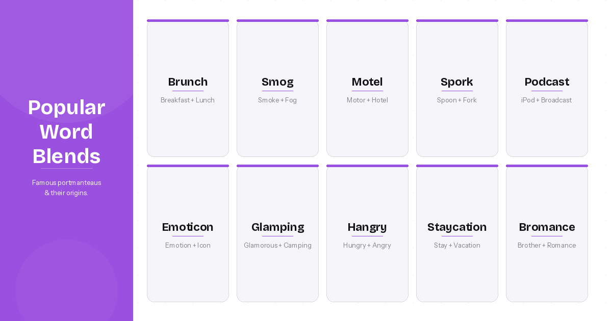 Popular word combinations and portmanteau examples including Brunch, Smog, Motel, Spork, Podcast, Emoticon, Glamping, Hangry, Staycation, and Bromance