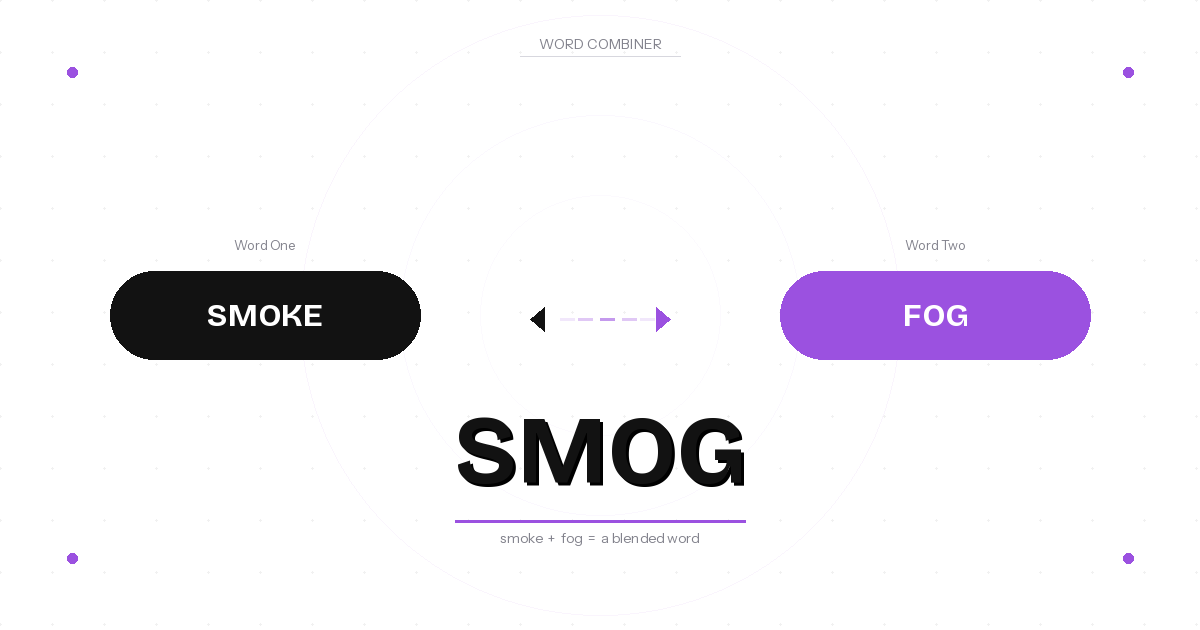 Word combiner tool showing two words Smoke and Fog blending into the new word Smog